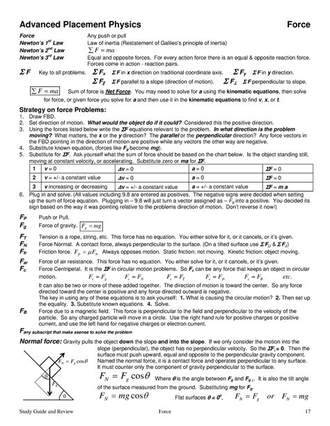 student study guide for advanced placement physics Reader