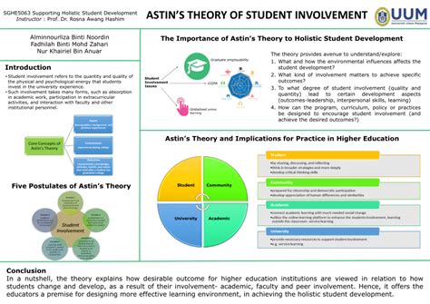 student-involvement-a-developmental-theory-for-higher- Ebook Doc