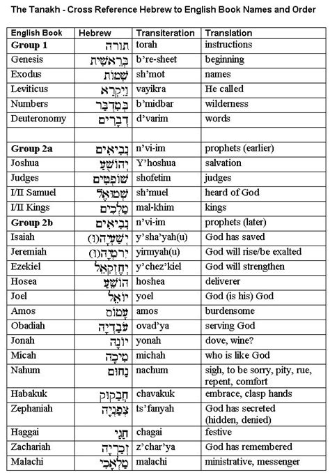 students vocabulary of biblical hebrew Doc