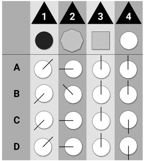 study for the phillips 66 test battery Reader