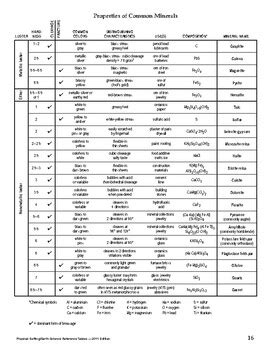 study guide mineral identification answer key Epub