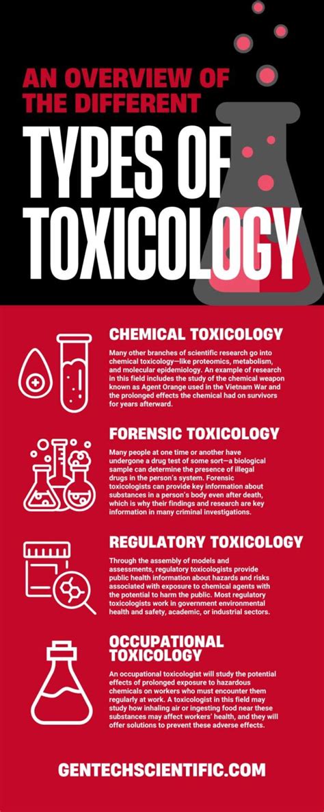 study material for nrcc toxicology chemistry exam Kindle Editon