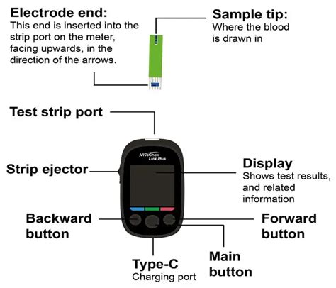 style dom blood glucose monitoring system manual Epub