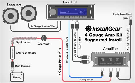 sub amp wiring guide Kindle Editon