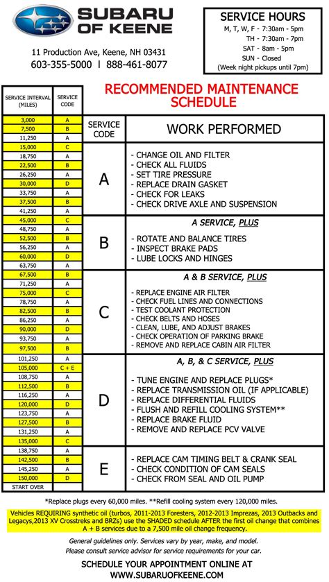 subaru baja maintenance schedule PDF