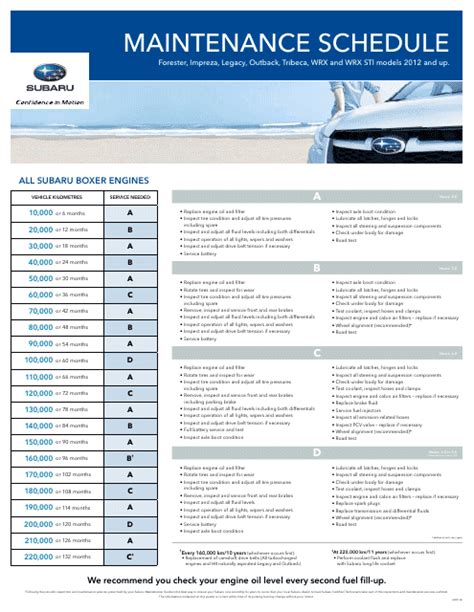 subaru forester 30 000 mile service cost Epub