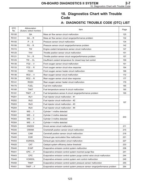 subaru legacy trouble codes PDF