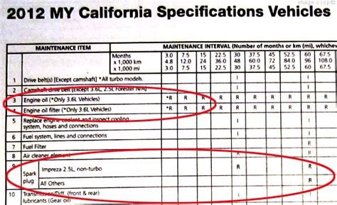 subaru outback service intervals Doc