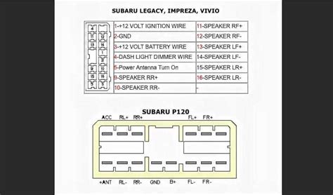 subaru outback stereo wiring diagram Epub