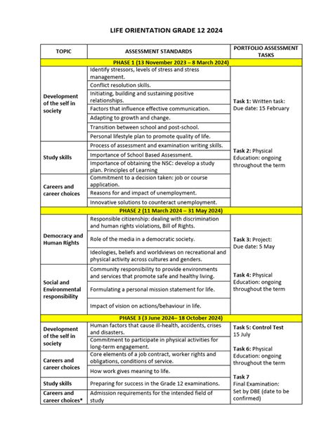 subject assessment guidelines life orientation Kindle Editon