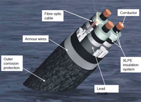 submarine power cables submarine power cables Kindle Editon