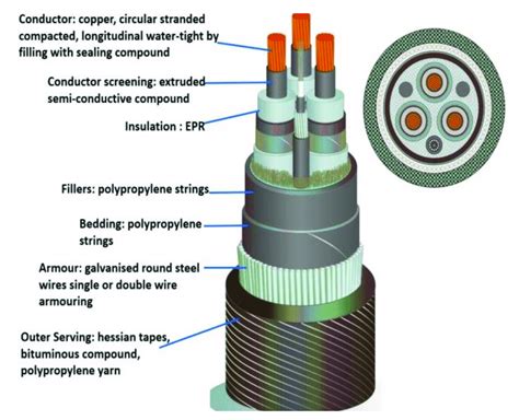 submarine power cables submarine power cables Kindle Editon