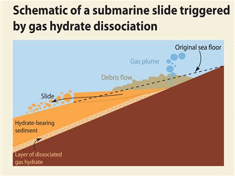 Submarine Slide Walkthrough