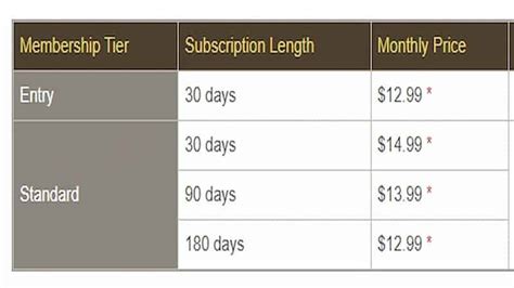 subscription fee ffxiv