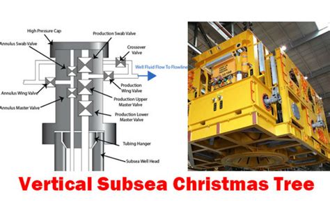 subsea xmas trees vertical or horizontal implications Reader