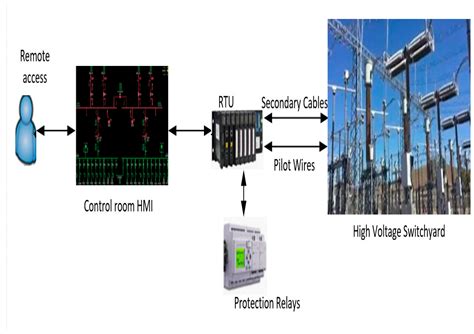 substation automation power electronics systems Epub