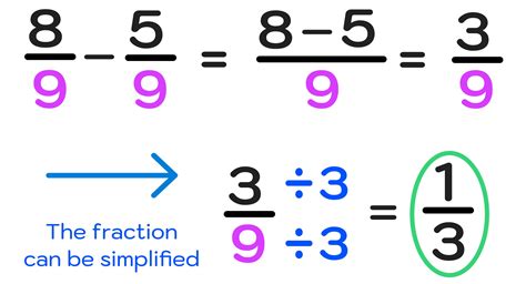 subtract 1.5