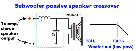 subwoofer passive crossover diagram PDF