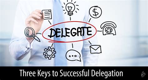 successful delegation hours danielle hyde PDF