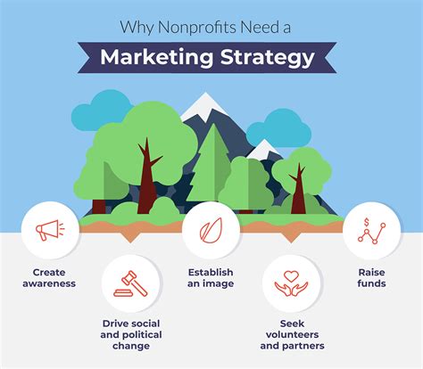 successful marketing strategies for nonprofit organizations successful marketing strategies for nonprofit organizations Reader