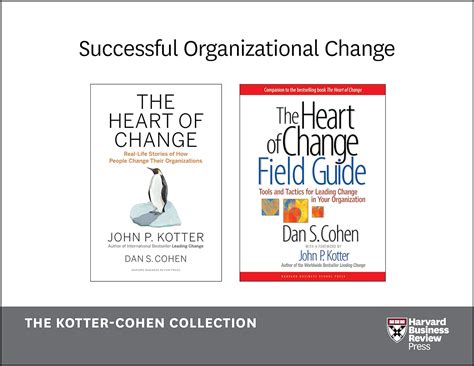 successful organizational change kotter cohen collection ebook Epub