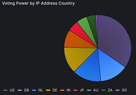 sui tps