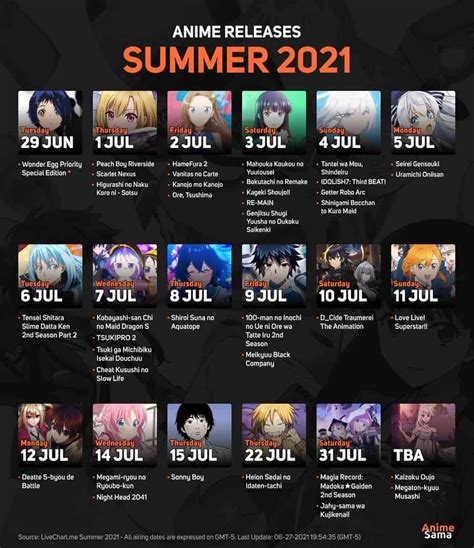 summer 2024 animes