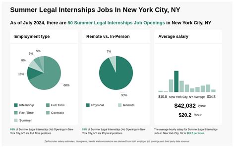 summer law internships nyc