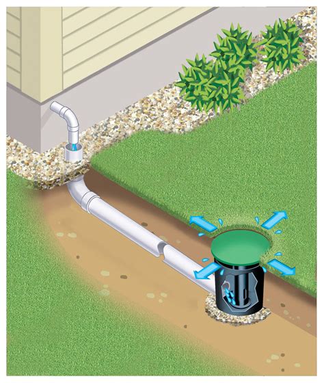 sump pump discharge ideas