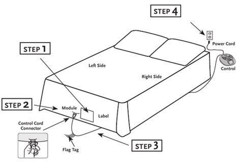 sunbeam warming blanket manual Doc