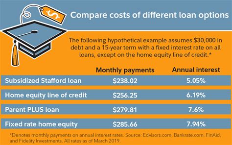 5 Critical Mistakes to Avoid When Comparing Sunrise Solutions Student Loans vs. Navient Loans