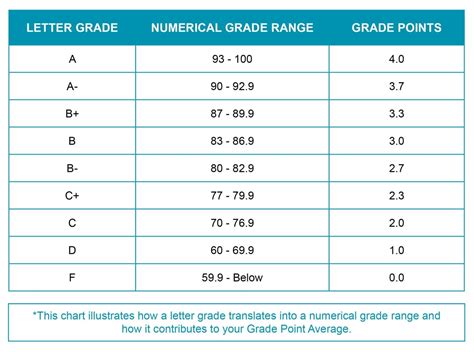 suny canton midterm grades