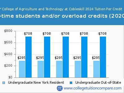 suny cobleskill tuition