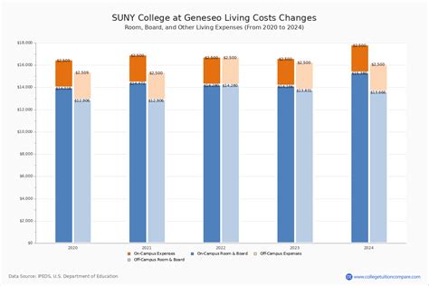 suny geneseo cost