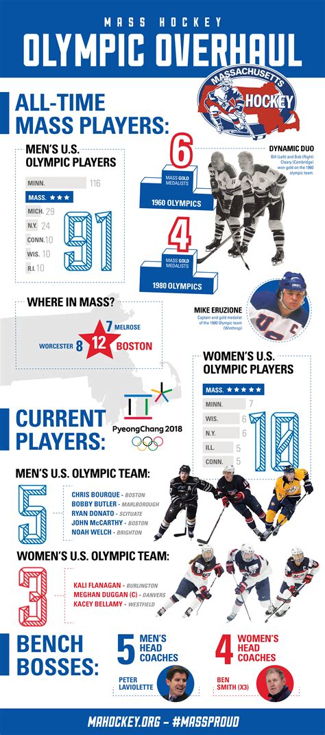 super hockey infographics super sports infographics Epub
