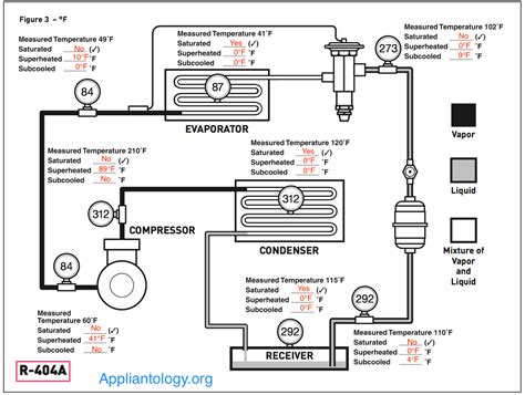 Superheat Subcooling Troubleshooting Chart