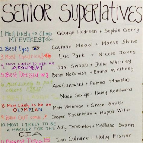 superlatives for yearbook