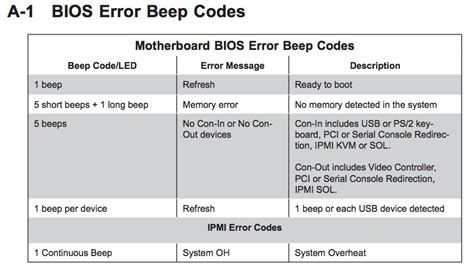 supermicro motherboard beep codes Epub