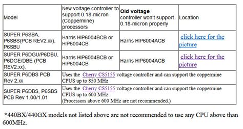 supermicro p6dge owners manual Doc