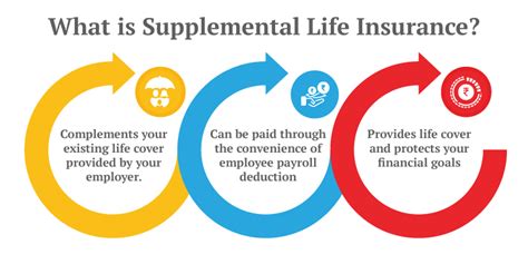 supplemental life insurance