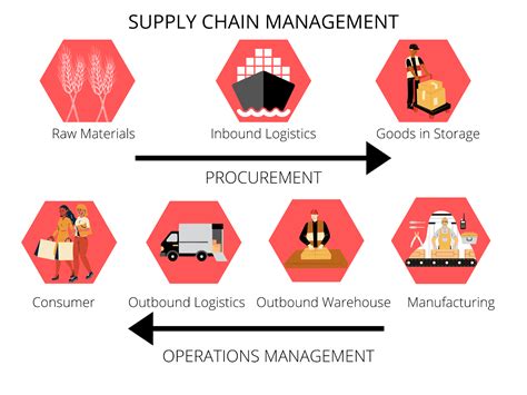 supply chain engineering useful methods Kindle Editon