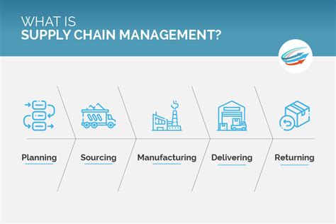 supply chain management Epub