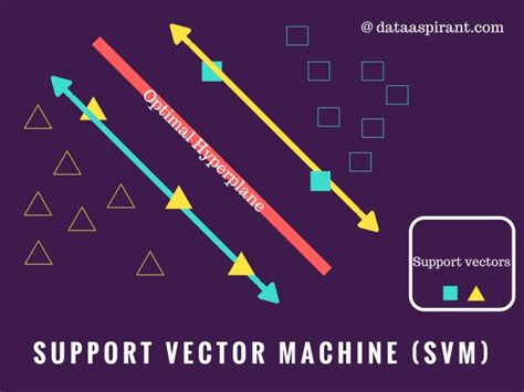 support vector machines support vector machines PDF
