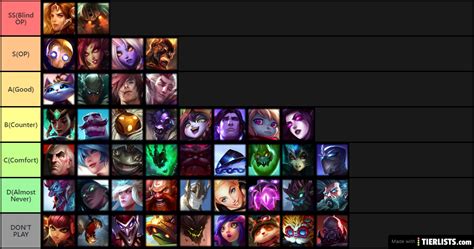 supporter tier list