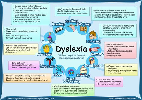 supporting children with dyslexia pdf Epub