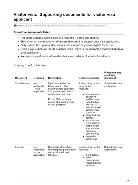 supporting documents for visitor visa PDF