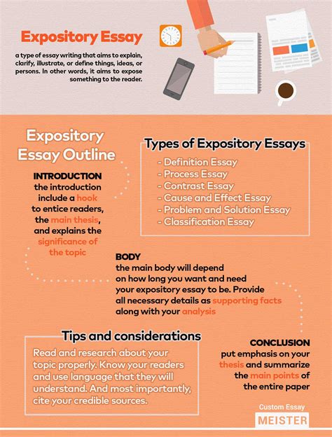 supporting paragraphs for expository essay Kindle Editon