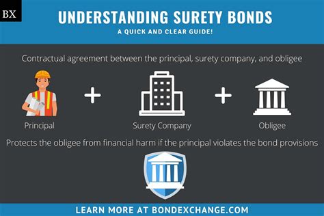 surety bond insurance