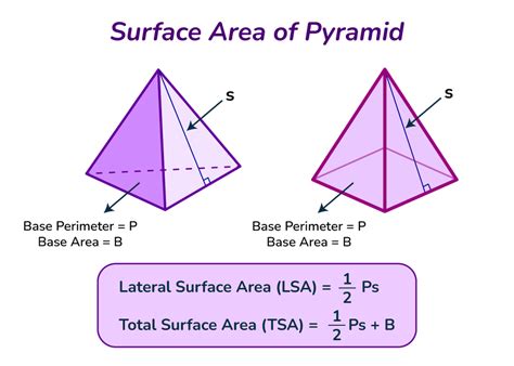 surface area of a regular pyramid calculator