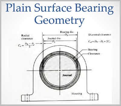 surface bearing